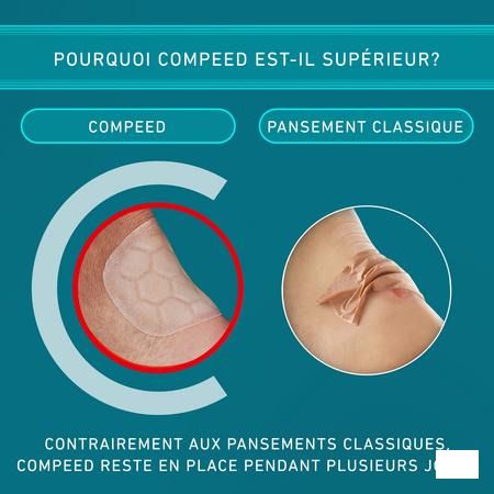 Compeed Pansement Ampoules Extreme Format Econ.10