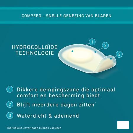 Compeed Blaren Onder De Voet Patch 5