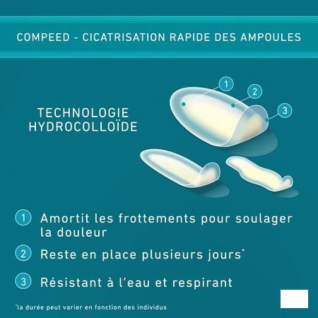 Compeed Pansement Ampoules Mixpack 5